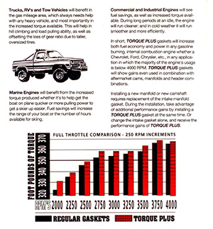 TorquePlus10 Inland Empire Classic Mustang Club