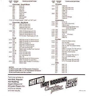 TorquePlus11 Inland Empire Classic Mustang Club