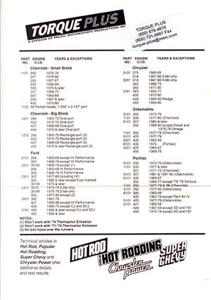 TorquePlus4 Inland Empire Classic Mustang Club
